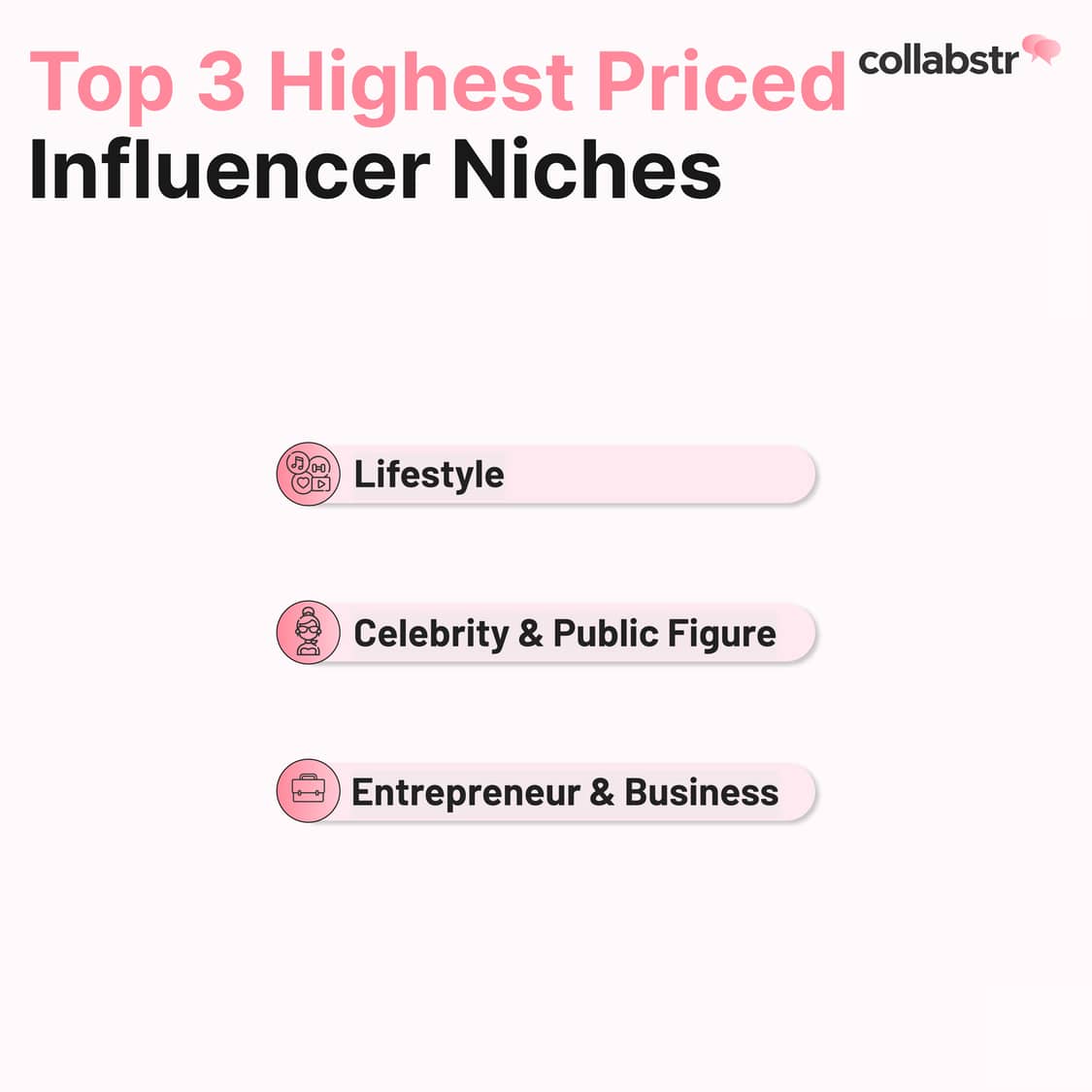 Top 3 highest priced influencer niches.