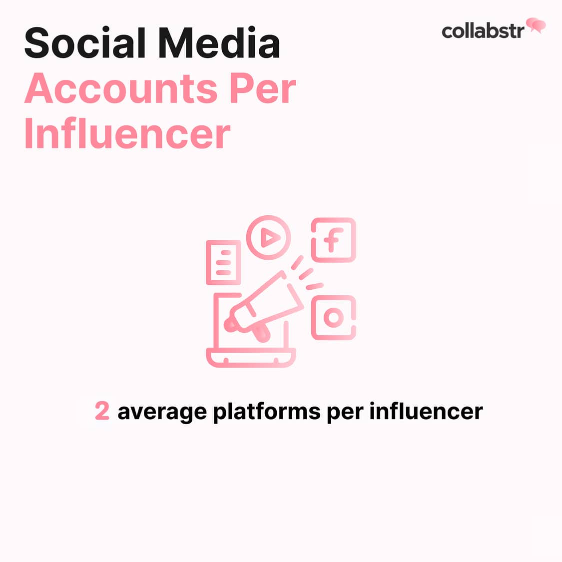 On average, influencers have 1.9 social media accounts.