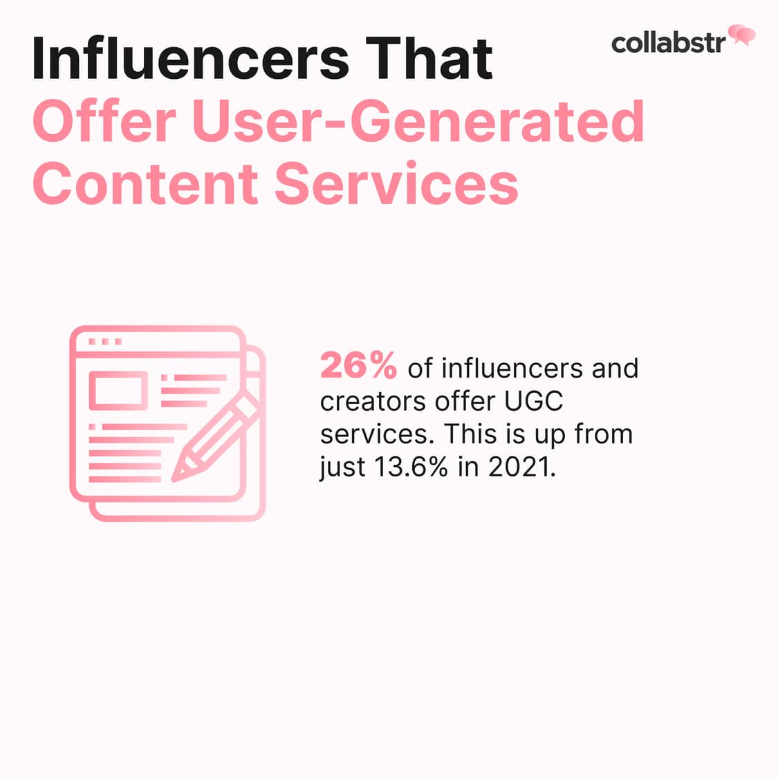 26% of influencers offer UGC services.