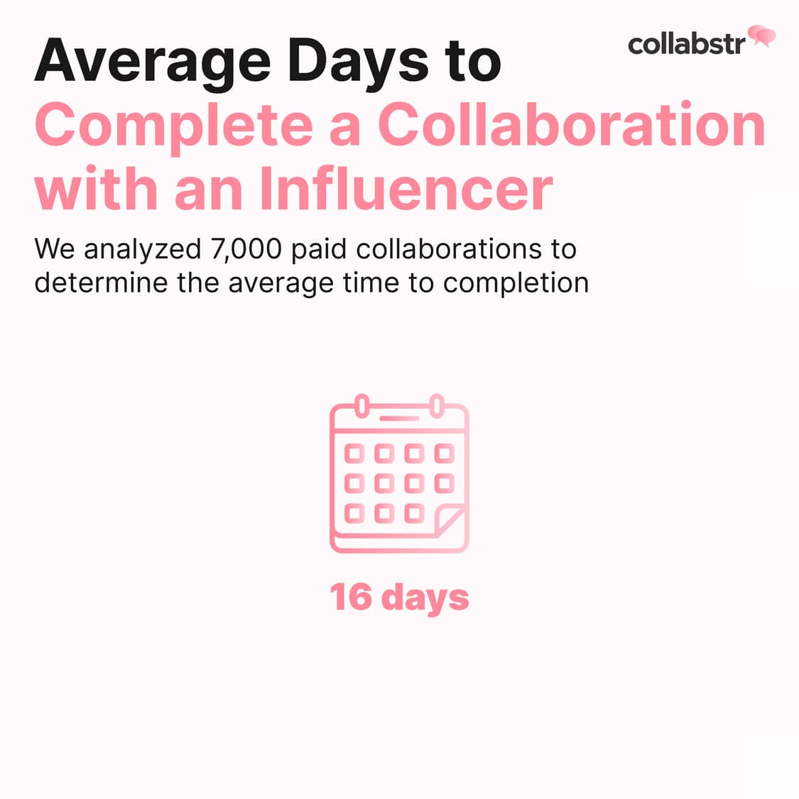 It takes 16 days on average to finish an influencer collaboration.