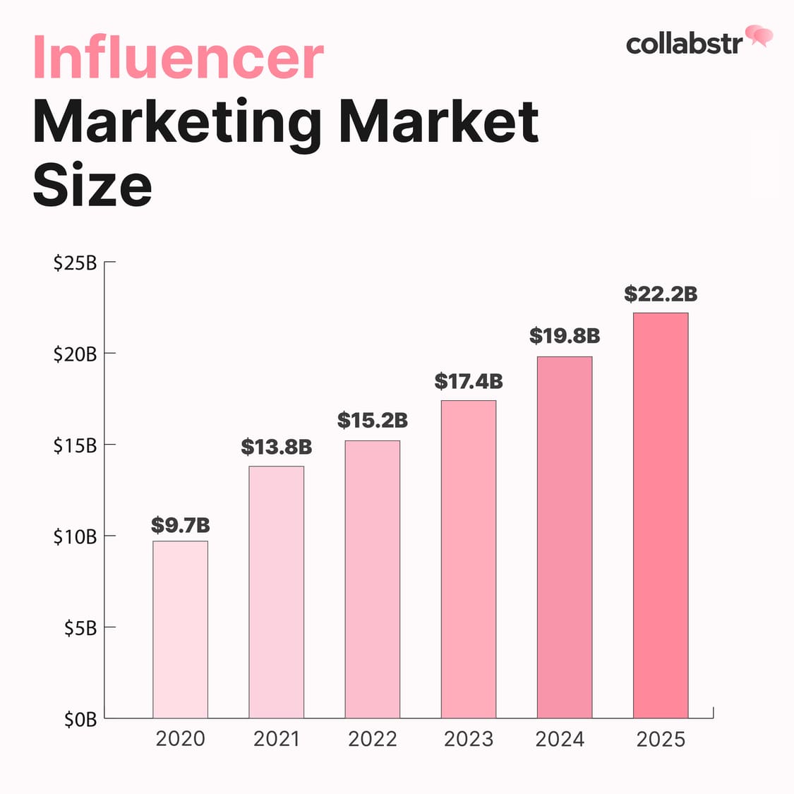 Influencer Marketing Market Size 2023