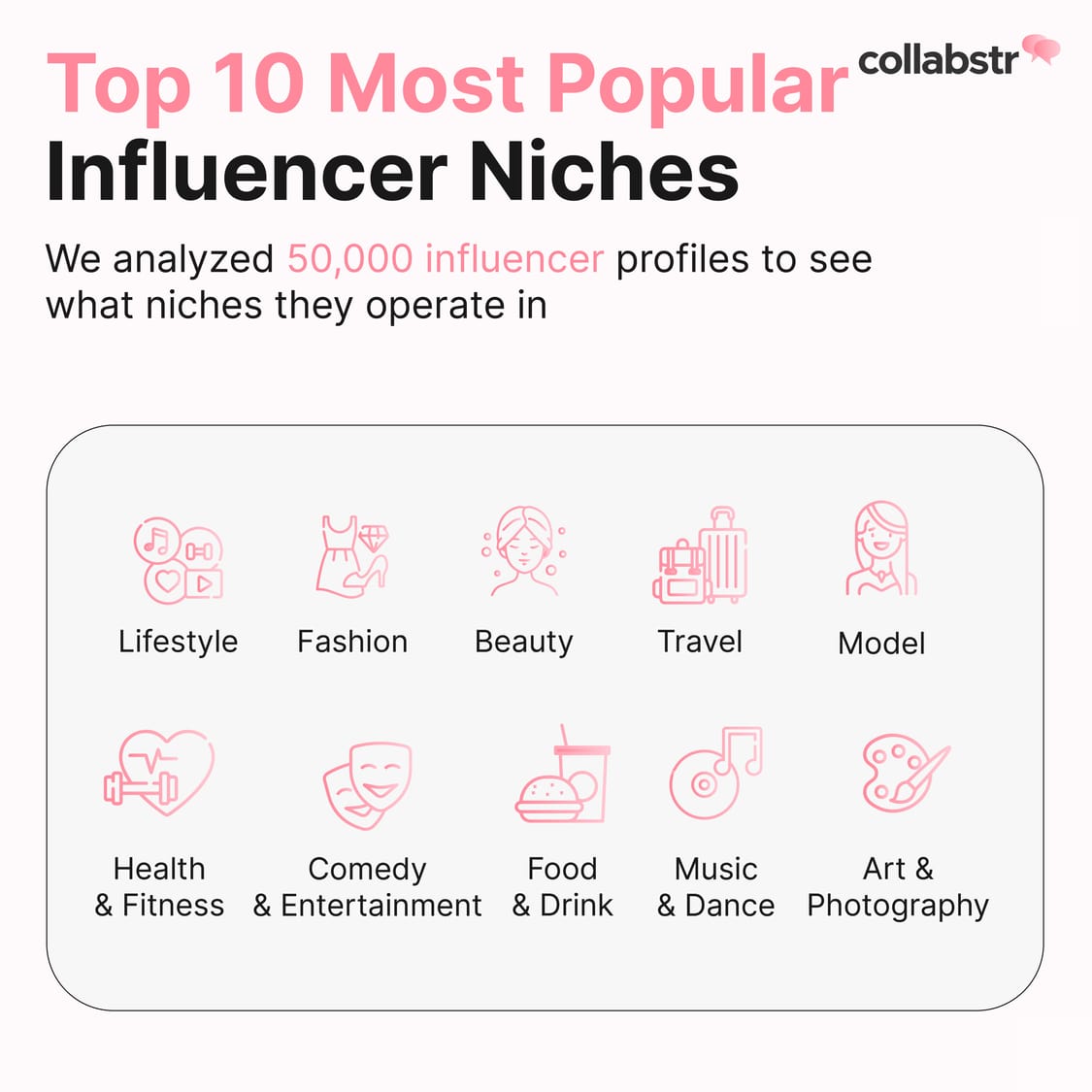 Top 10 most popular influencer niches.